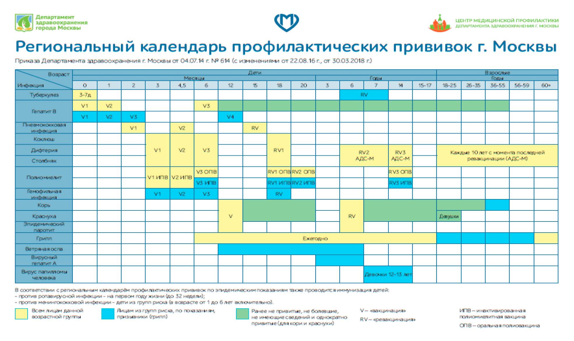 Национальный календарь прививок 06.12 2021